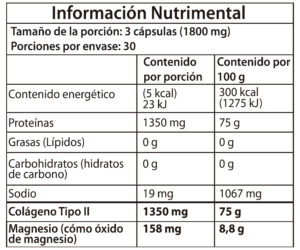 Colágeno tipo ll_Mesa de trabajo 1