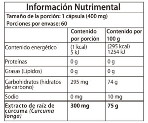 Cúrcuma_Mesa de trabajo 1