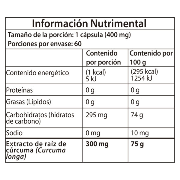 Cúrcuma_Mesa de trabajo 1