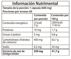 Gingko Biloba_Mesa de trabajo 1